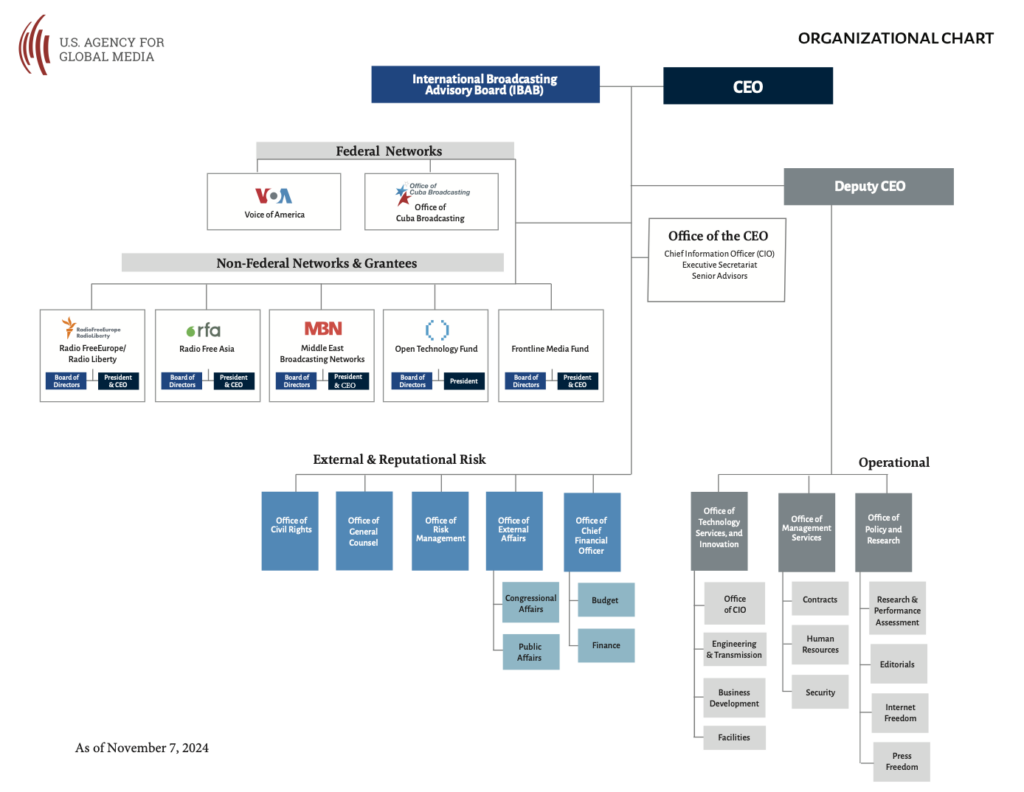 org chart